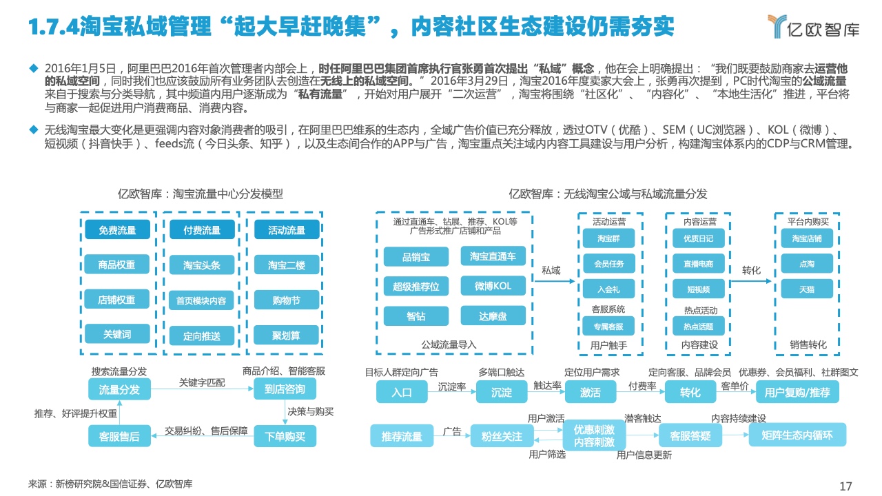 2022中国私域流量管理研究报告(图17)