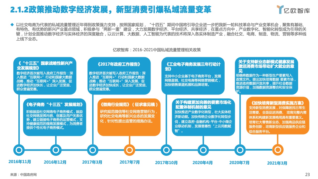 2022中国私域流量管理研究报告(图23)
