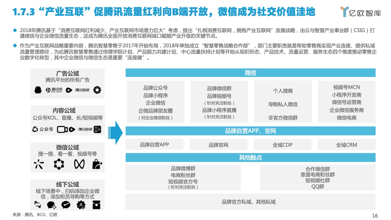2022中国私域流量管理研究报告(图16)