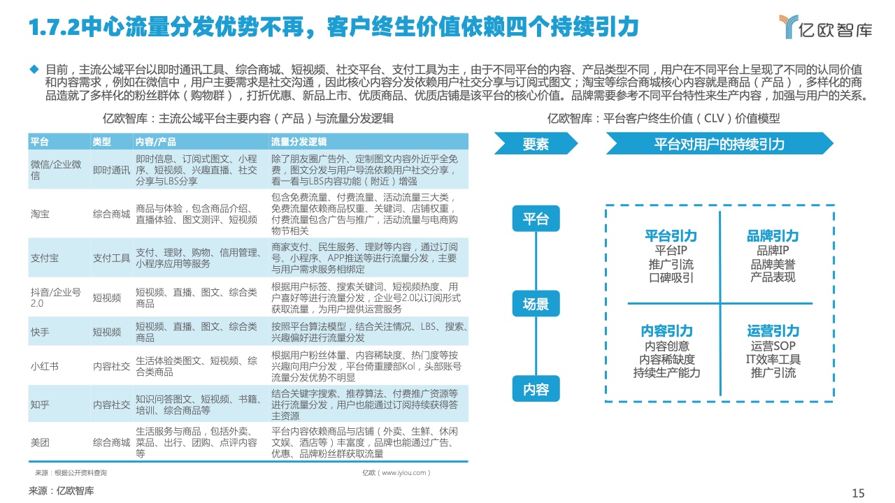 2022中国私域流量管理研究报告(图15)