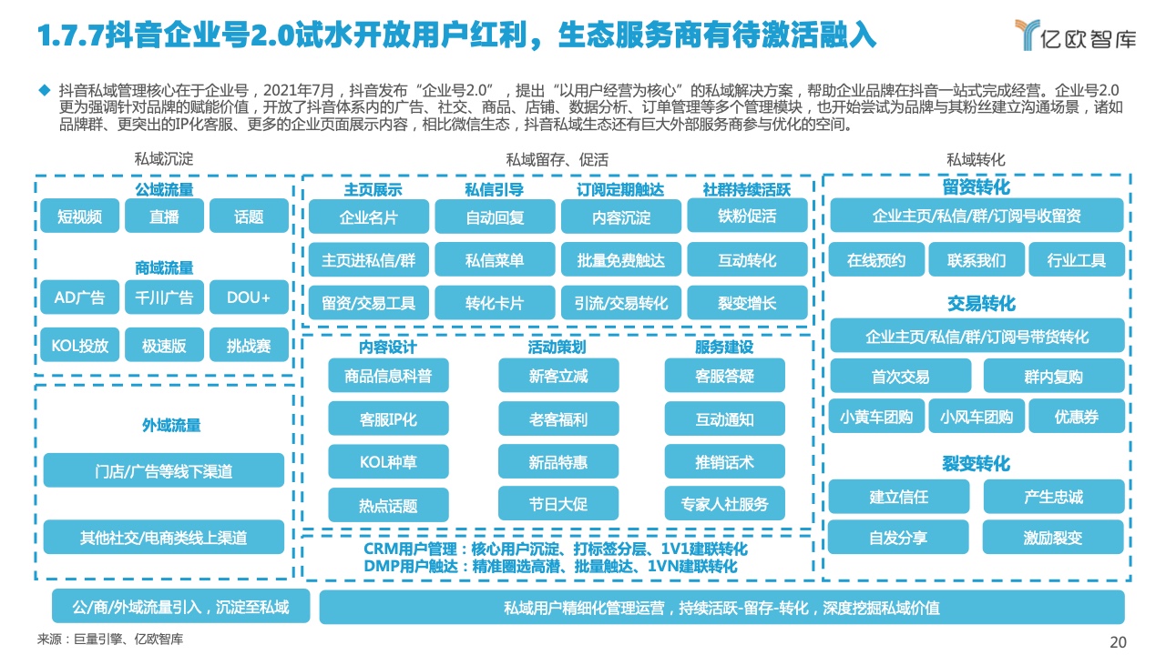 2022中国私域流量管理研究报告(图20)