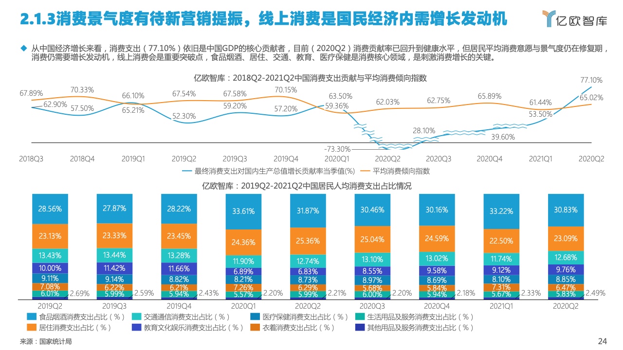 2022中国私域流量管理研究报告(图24)
