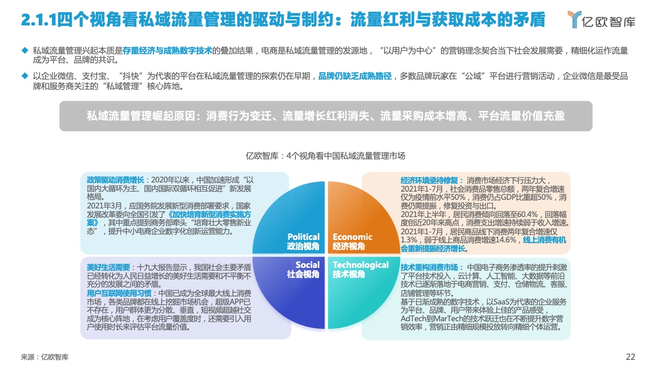 2022中国私域流量管理研究报告(图22)
