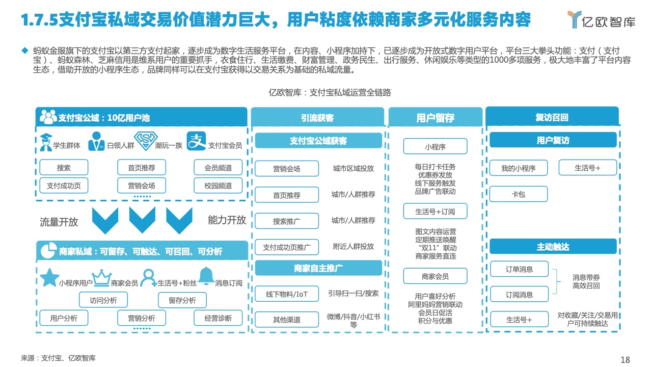 2022中国私域流量管理研究报告(图18)
