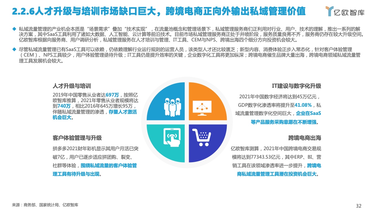 2022中国私域流量管理研究报告(图32)