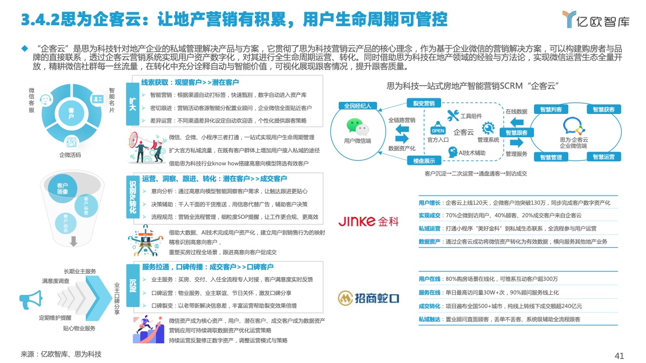 2022中国私域流量管理研究报告(图41)