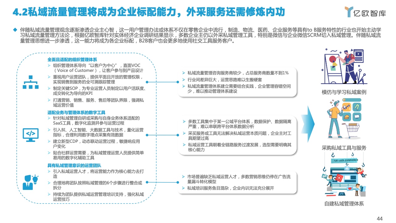 2022中国私域流量管理研究报告(图44)