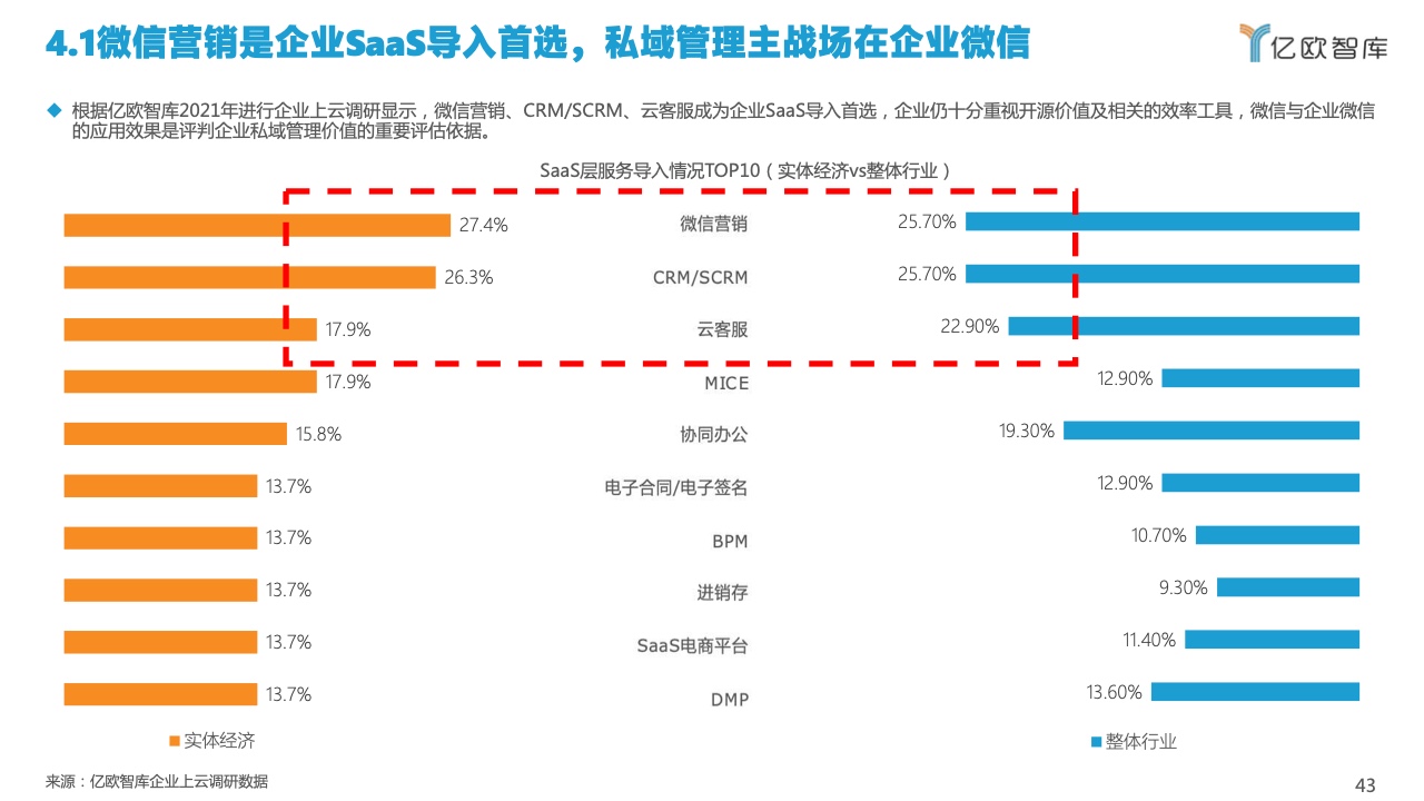 2022中国私域流量管理研究报告(图43)