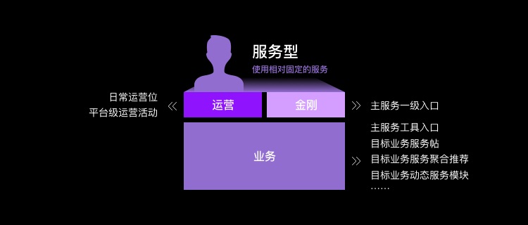 为什么大厂改版都在做用户分层设计？效果超明显！