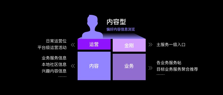 为什么大厂改版都在做用户分层设计？效果超明显！