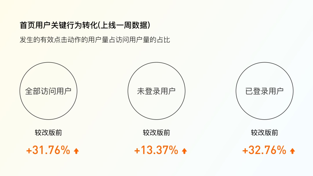 为什么大厂改版都在做用户分层设计？效果超明显！