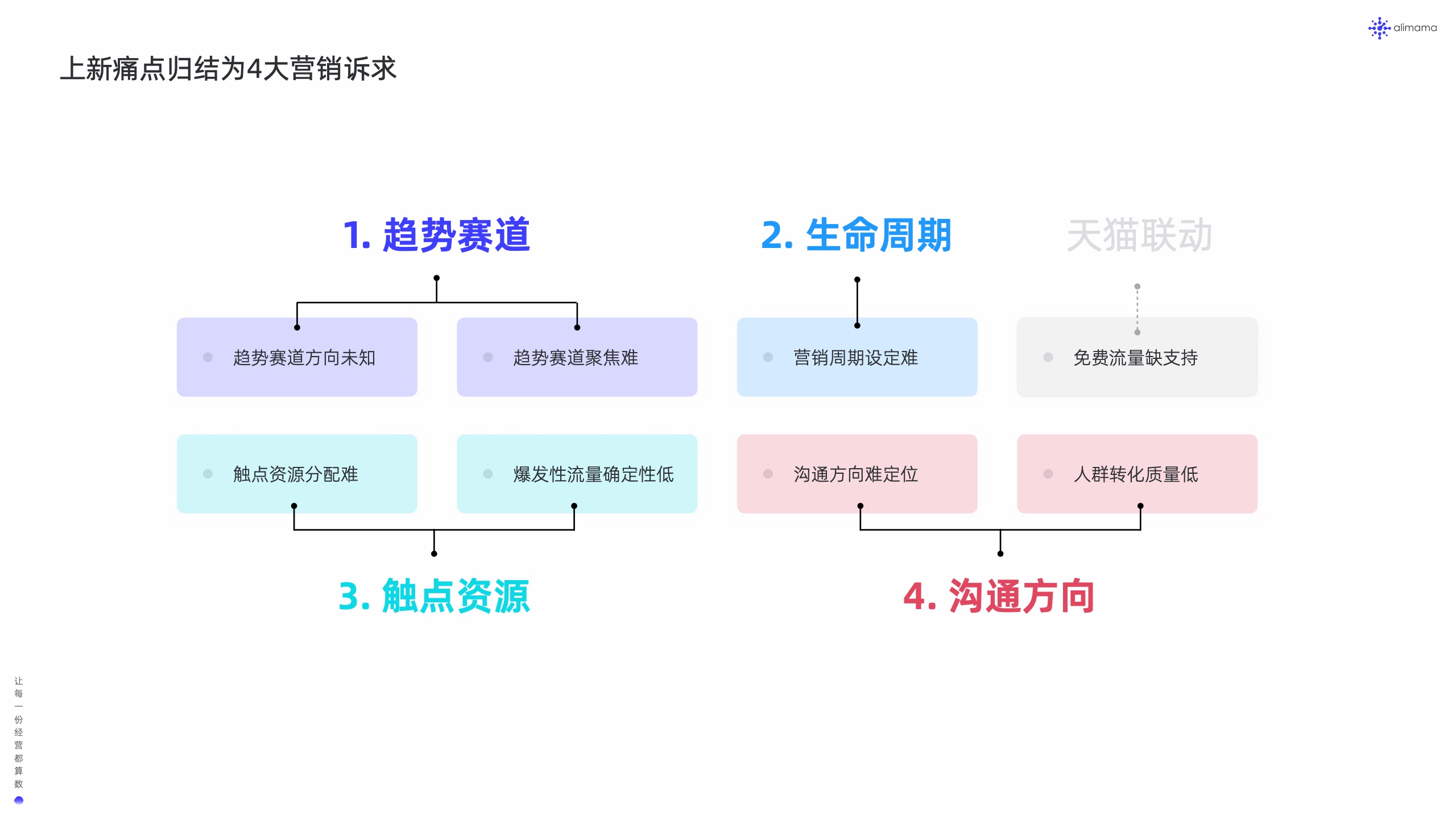 阿里妈妈：新品营销白皮书(图15)