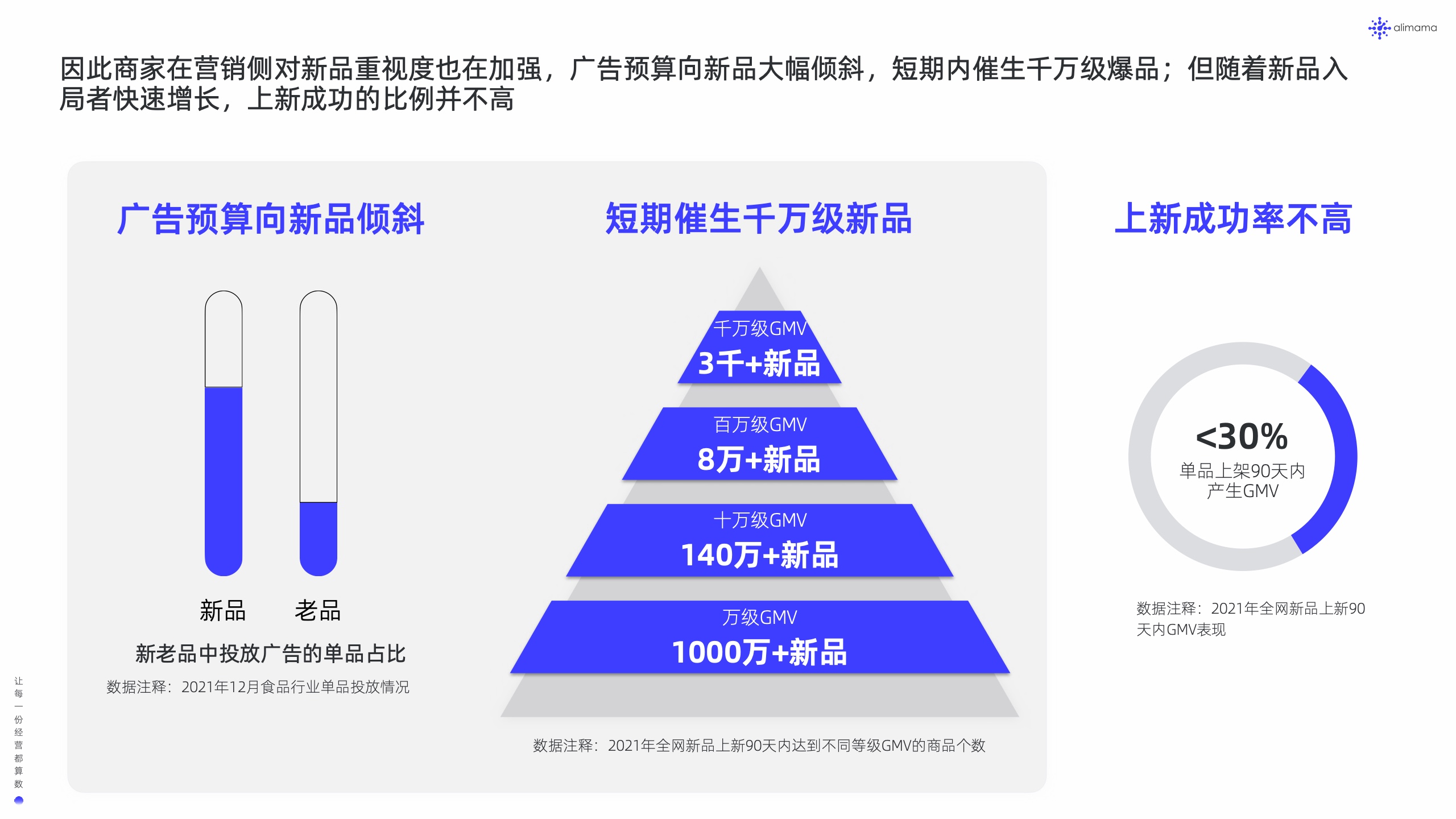 阿里妈妈：新品营销白皮书(图13)