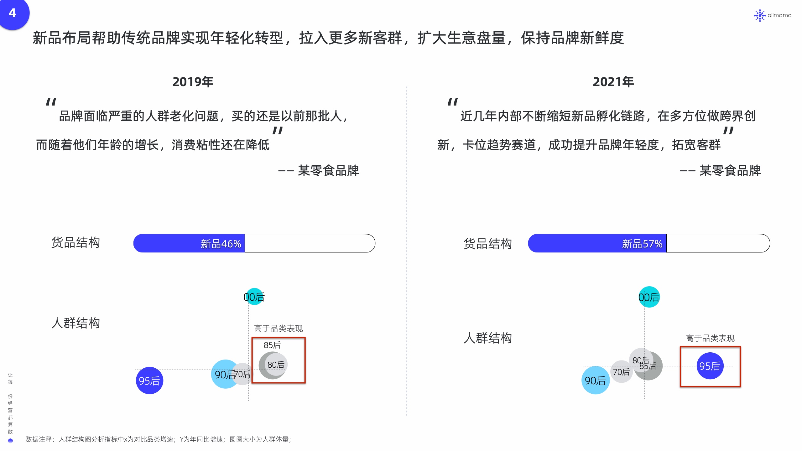 阿里妈妈：新品营销白皮书(图12)