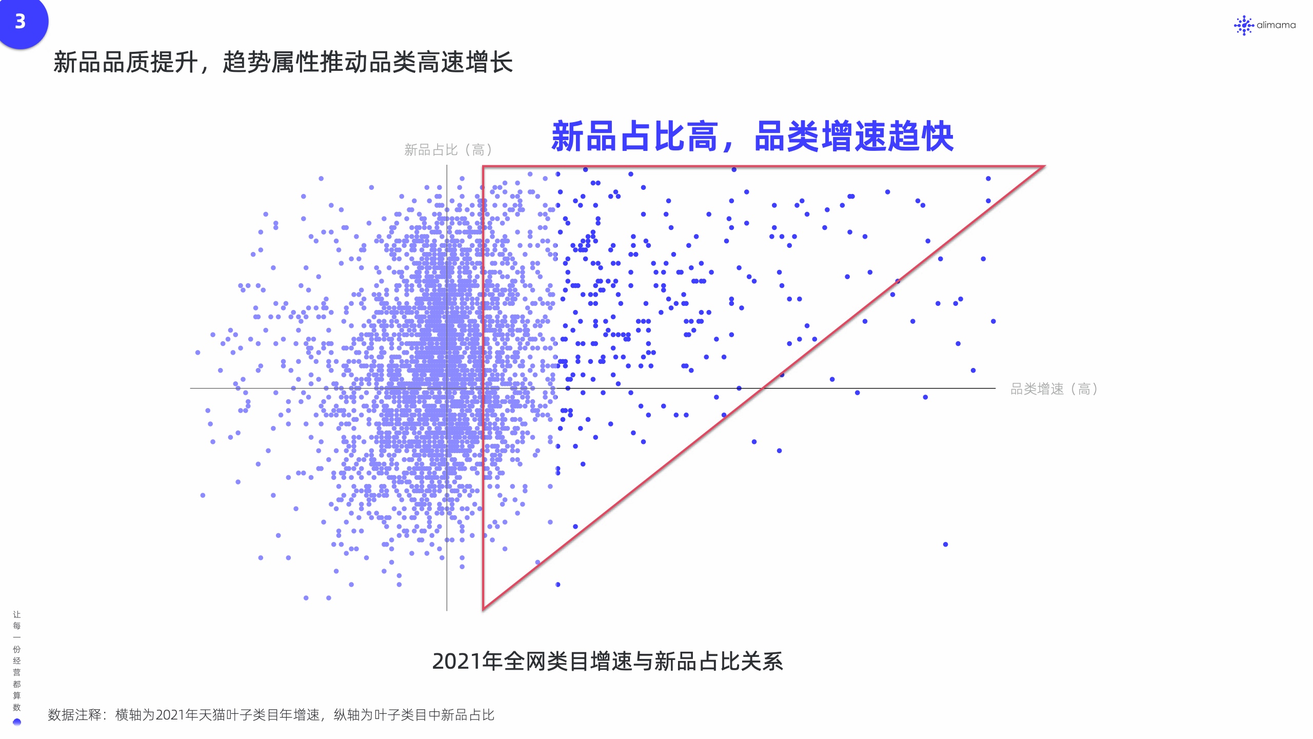 阿里妈妈：新品营销白皮书(图10)