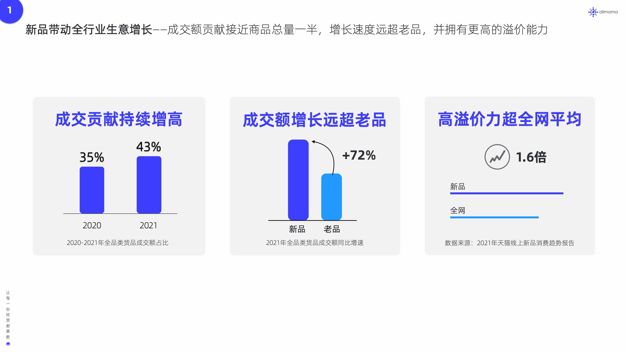 阿里妈妈：新品营销白皮书(图8)