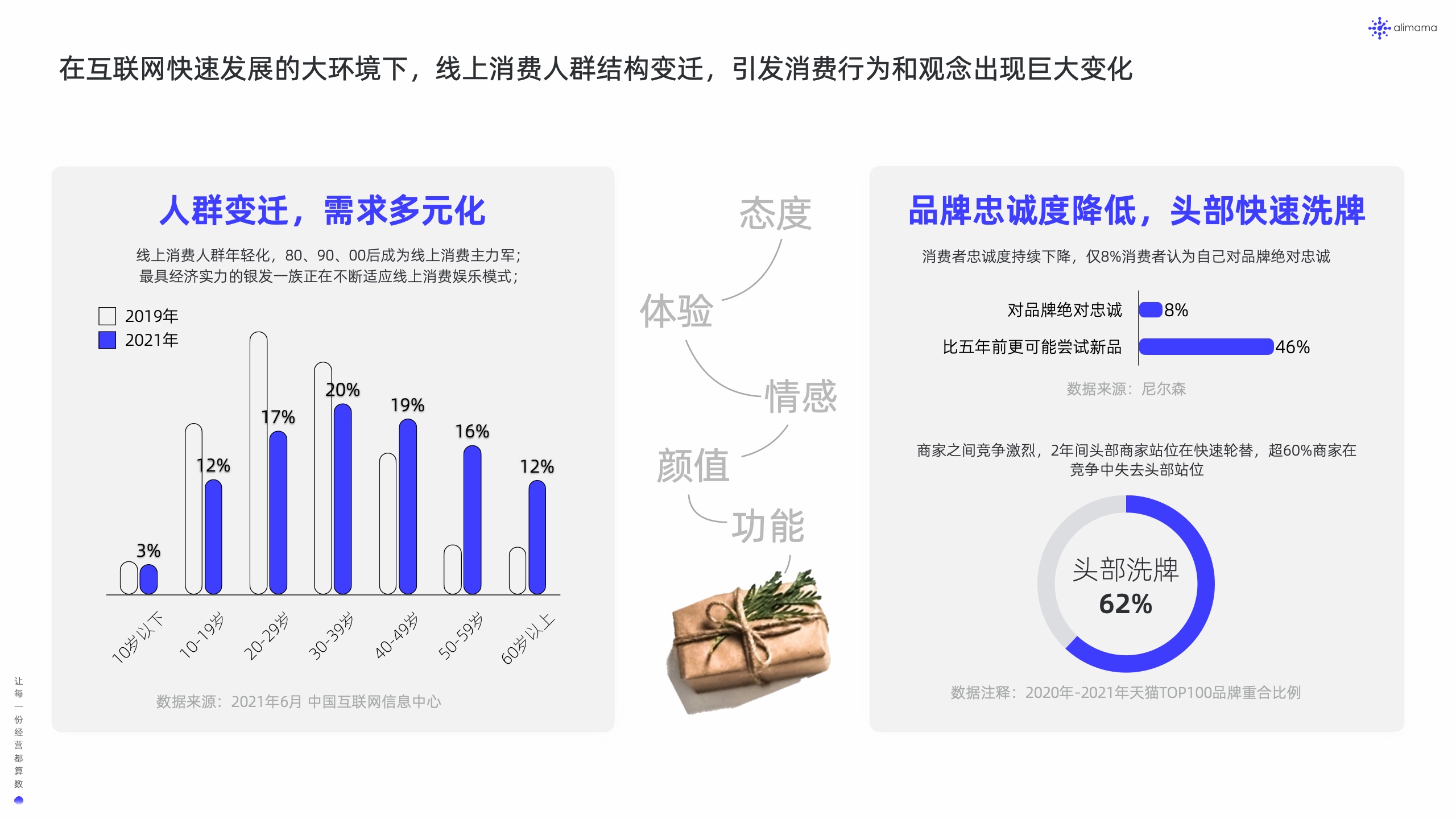 阿里妈妈：新品营销白皮书(图5)