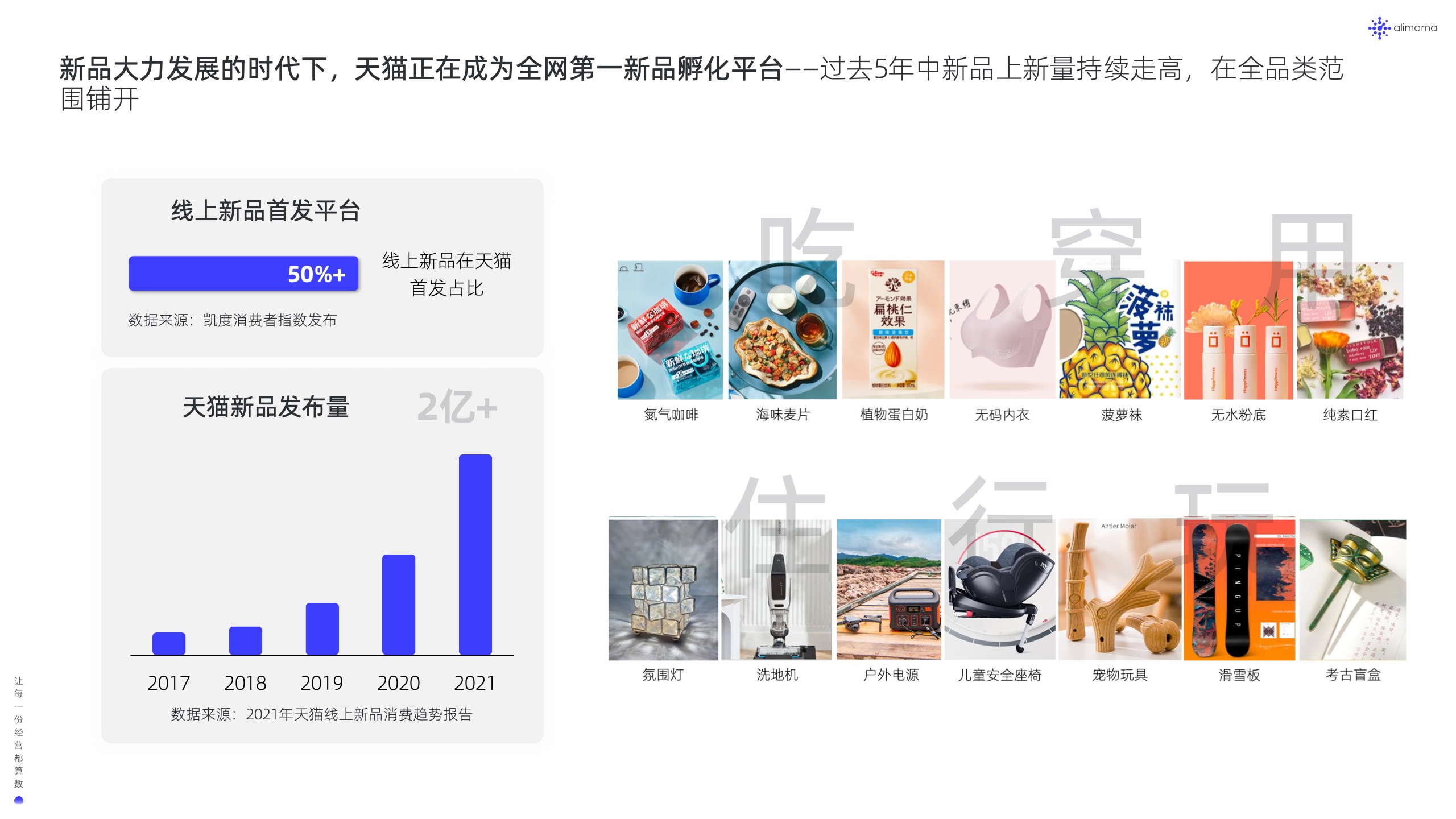 阿里妈妈：新品营销白皮书(图6)