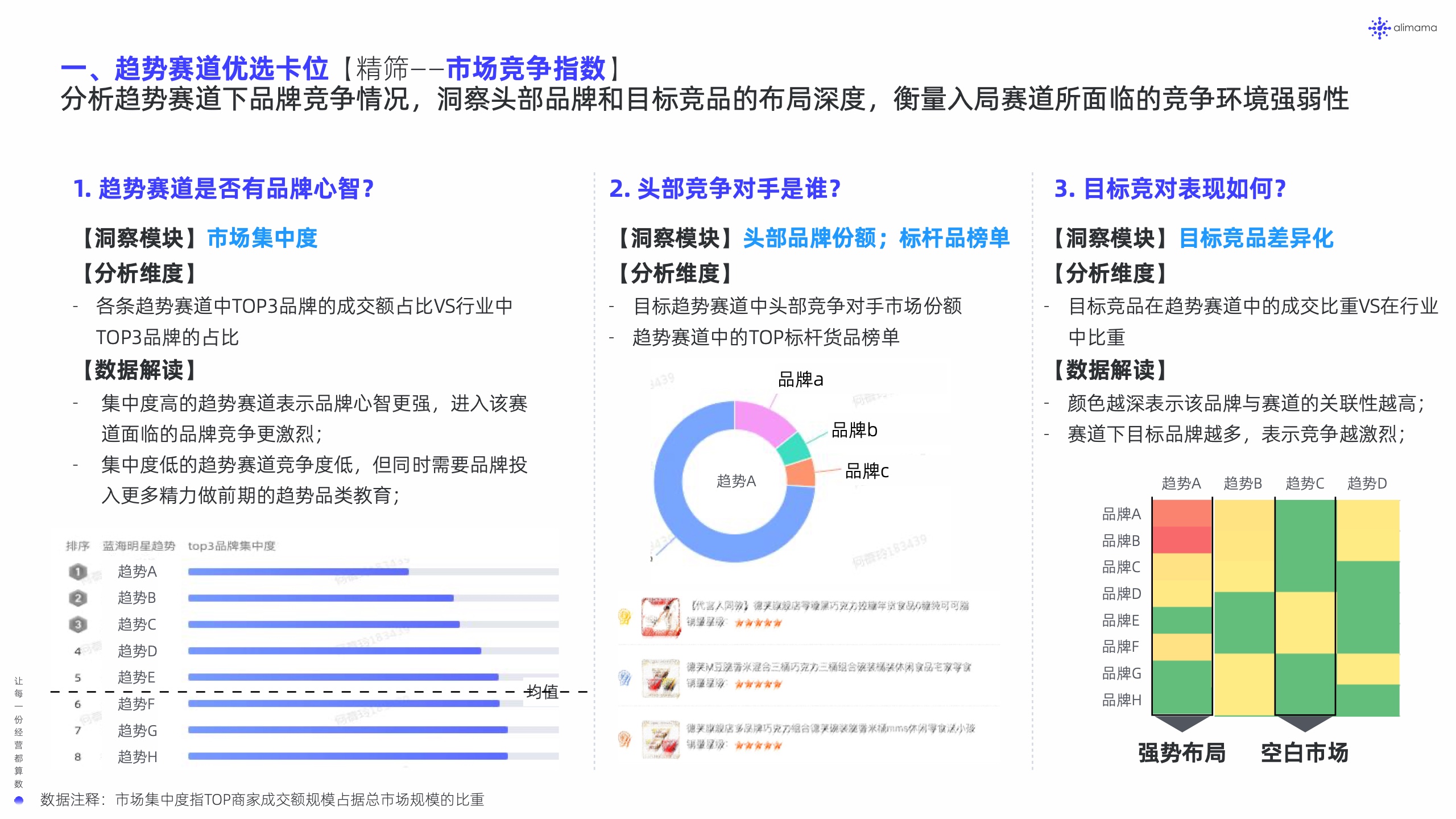 阿里妈妈：新品营销白皮书(图23)