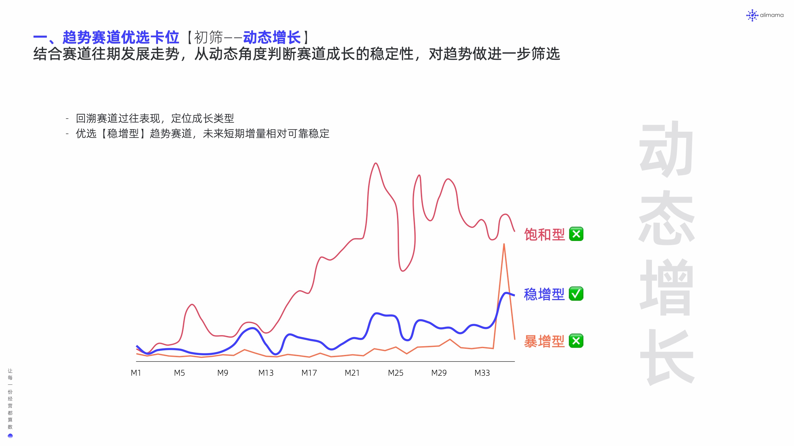 阿里妈妈：新品营销白皮书(图21)