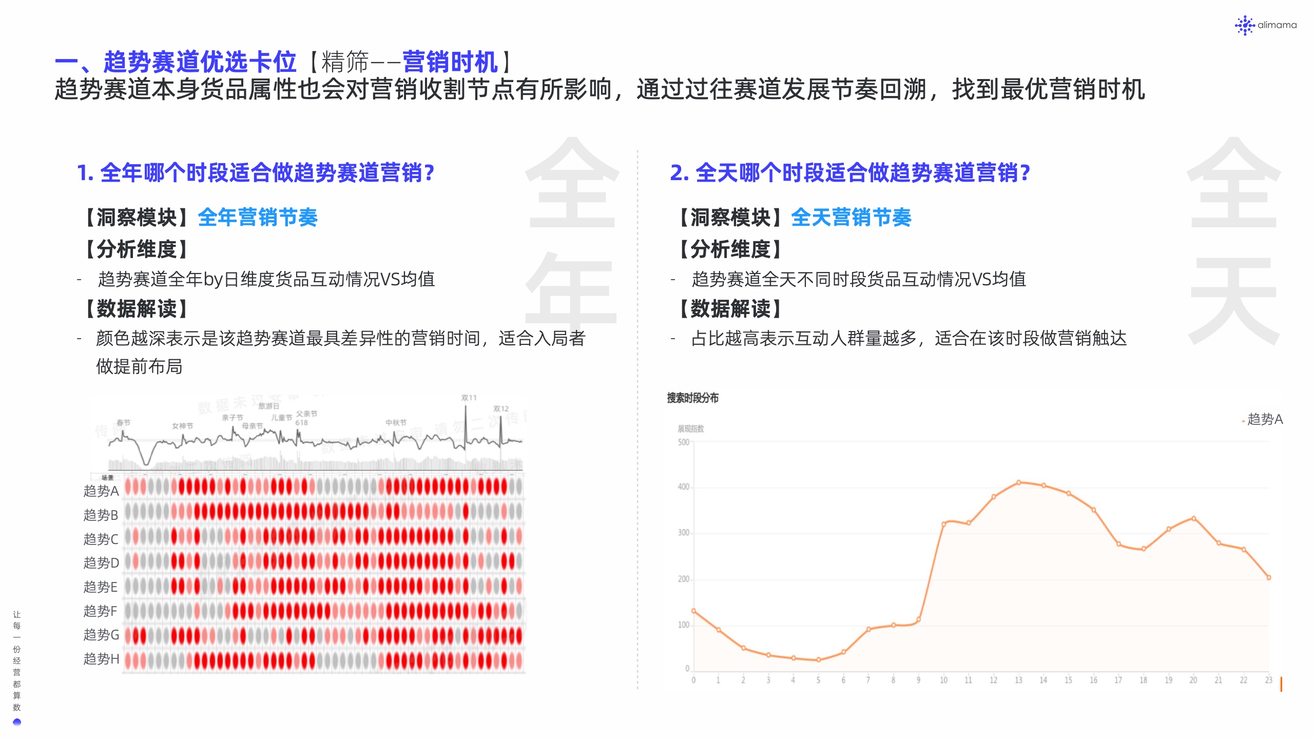 阿里妈妈：新品营销白皮书(图28)