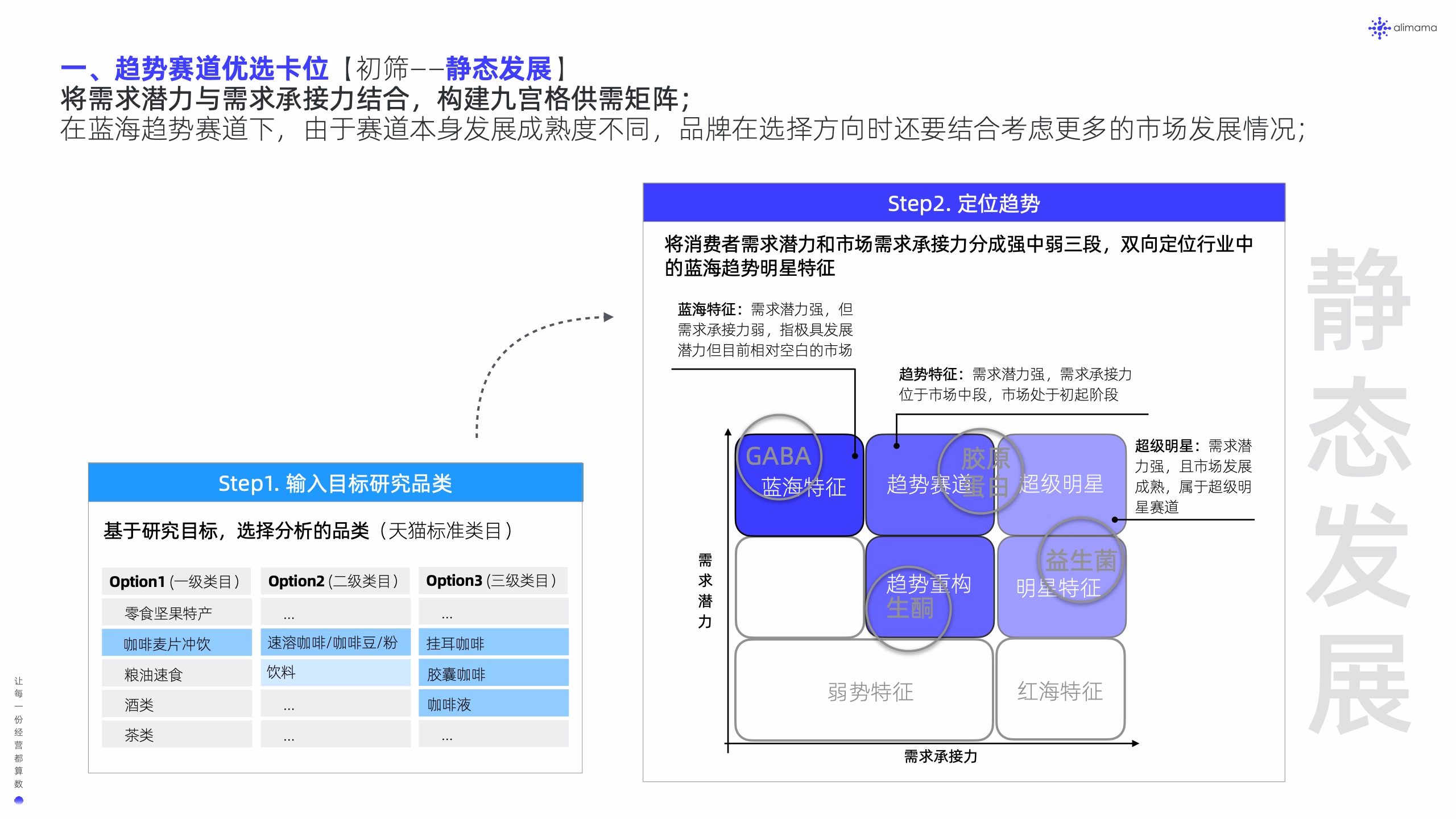 阿里妈妈：新品营销白皮书(图20)