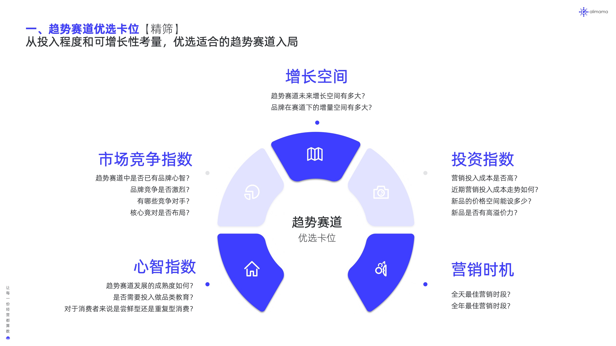 阿里妈妈：新品营销白皮书(图22)