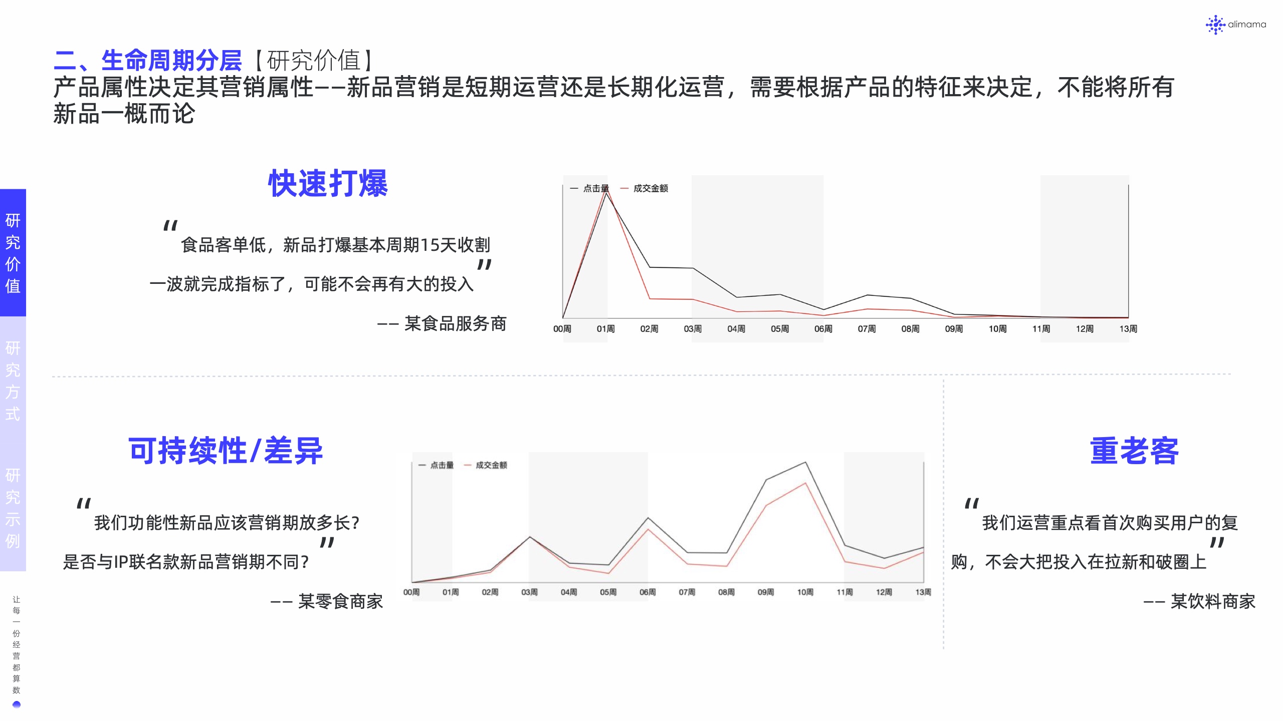 阿里妈妈：新品营销白皮书(图30)