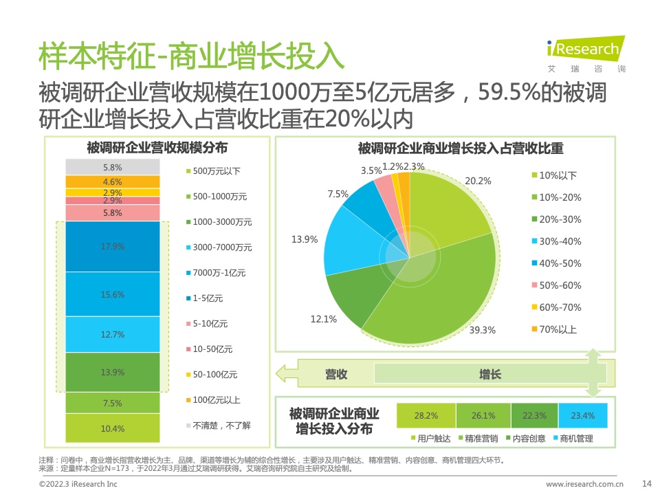 2022年中国智慧商业增长策略研究报告（图12）
