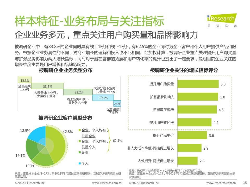 2022年中国智慧商业增长策略研究报告（图13）