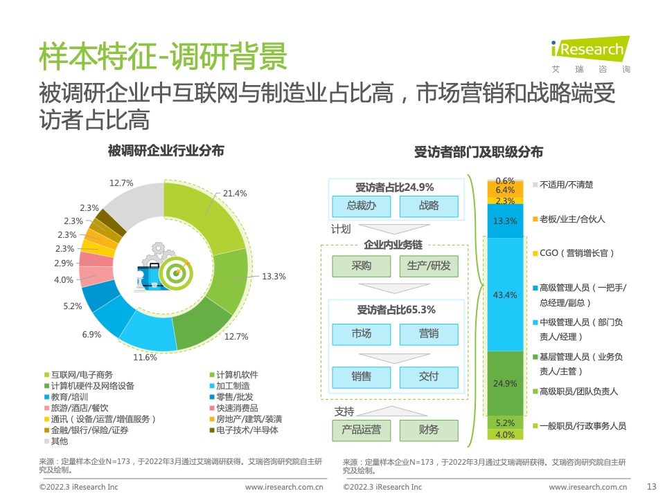 2022年中国智慧商业增长策略研究报告（图11）