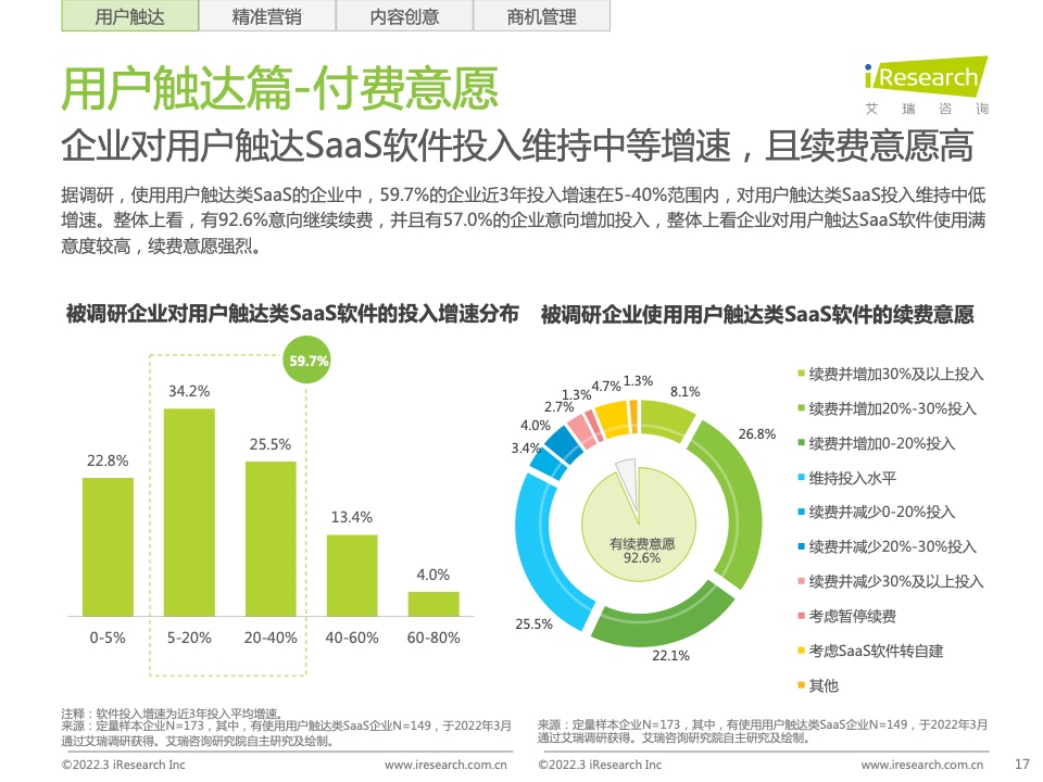2022年中国智慧商业增长策略研究报告（图15）