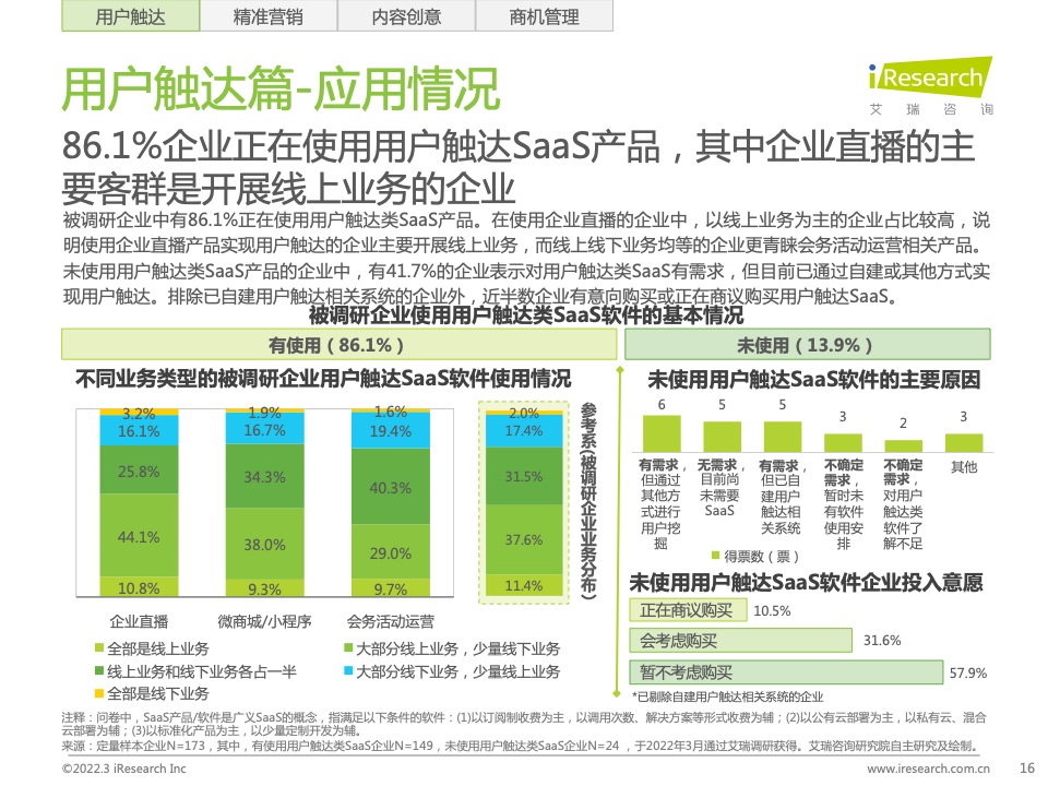 2022年中国智慧商业增长策略研究报告（图14）