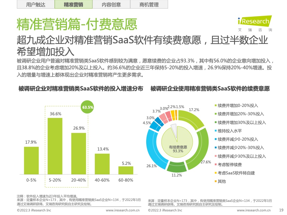 2022年中国智慧商业增长策略研究报告（图17）