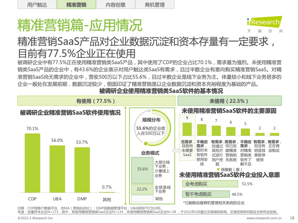 2022年中国智慧商业增长策略研究报告（图16）