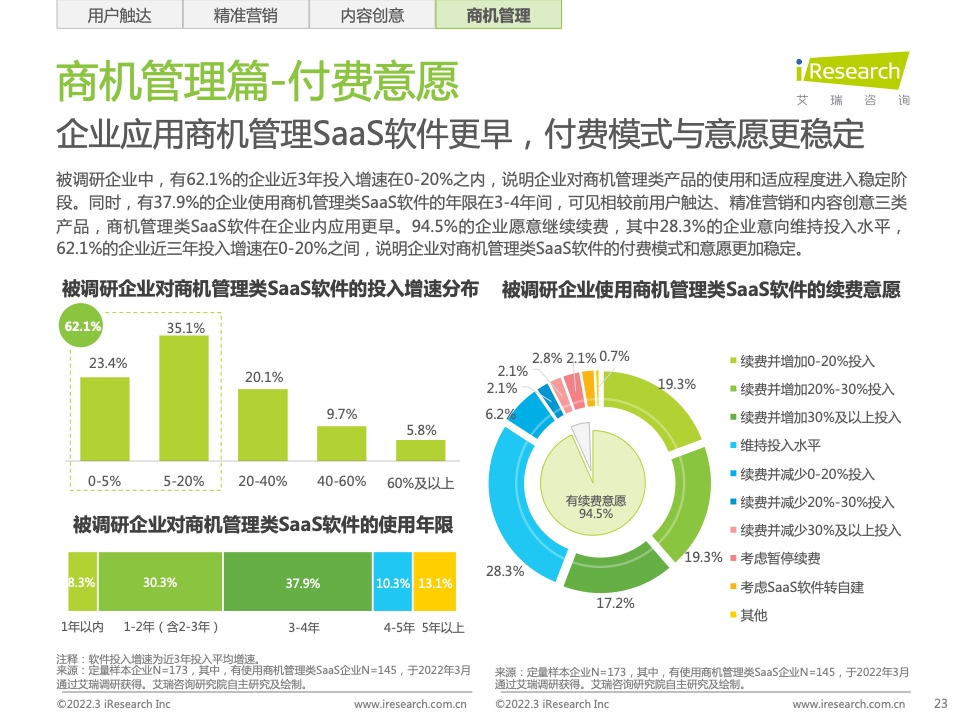 2022年中国智慧商业增长策略研究报告（图21）