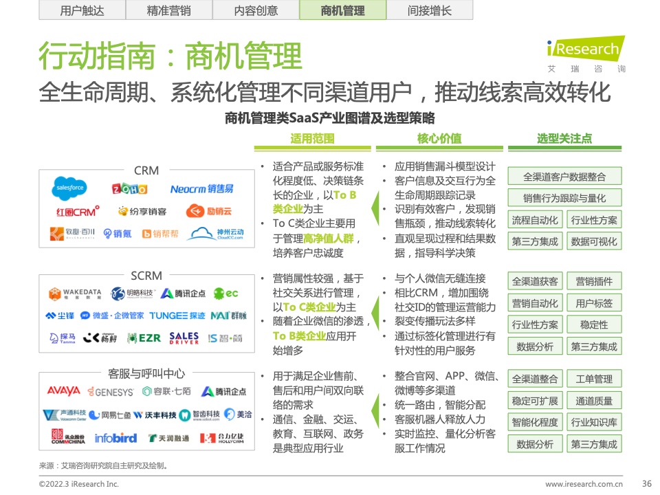 2022年中国智慧商业增长策略研究报告（图34）