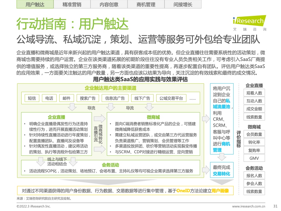 2022年中国智慧商业增长策略研究报告（图29）