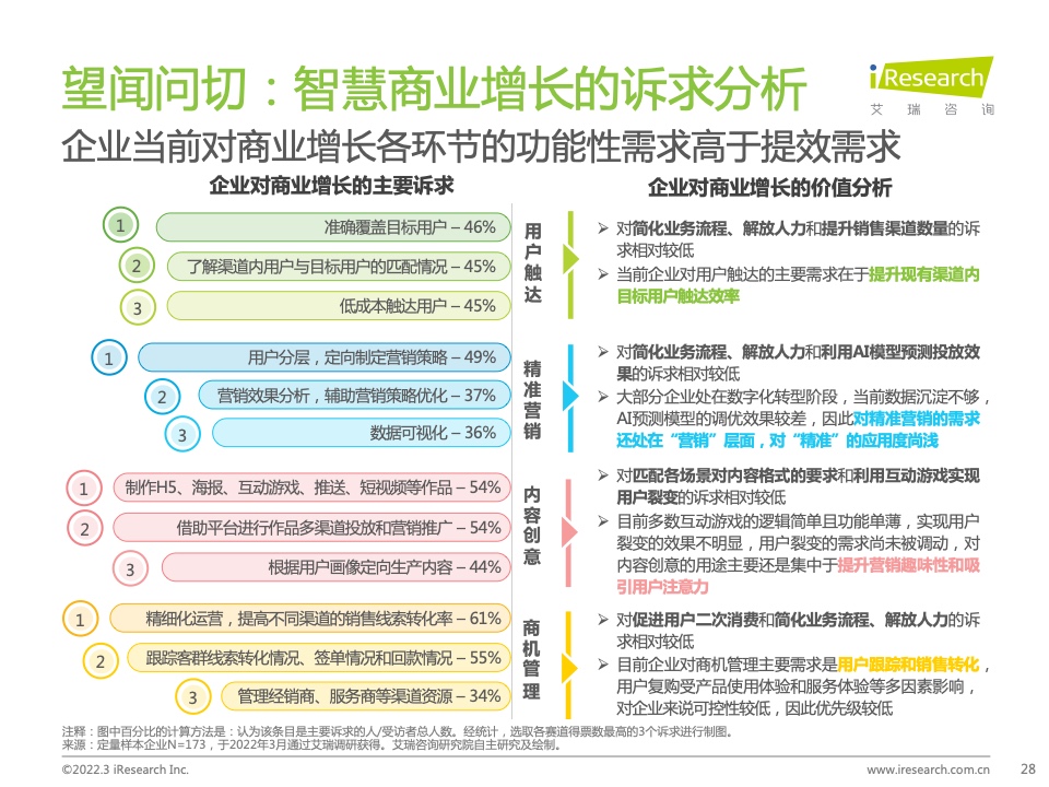 2022年中国智慧商业增长策略研究报告（图26）