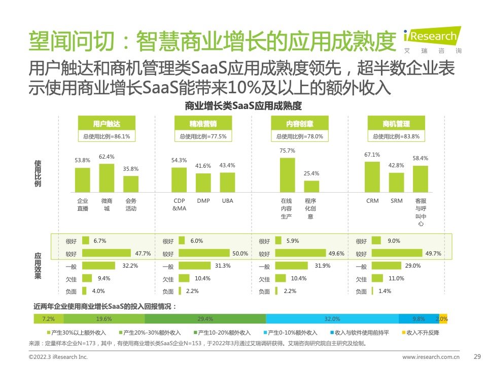 2022年中国智慧商业增长策略研究报告（图27）