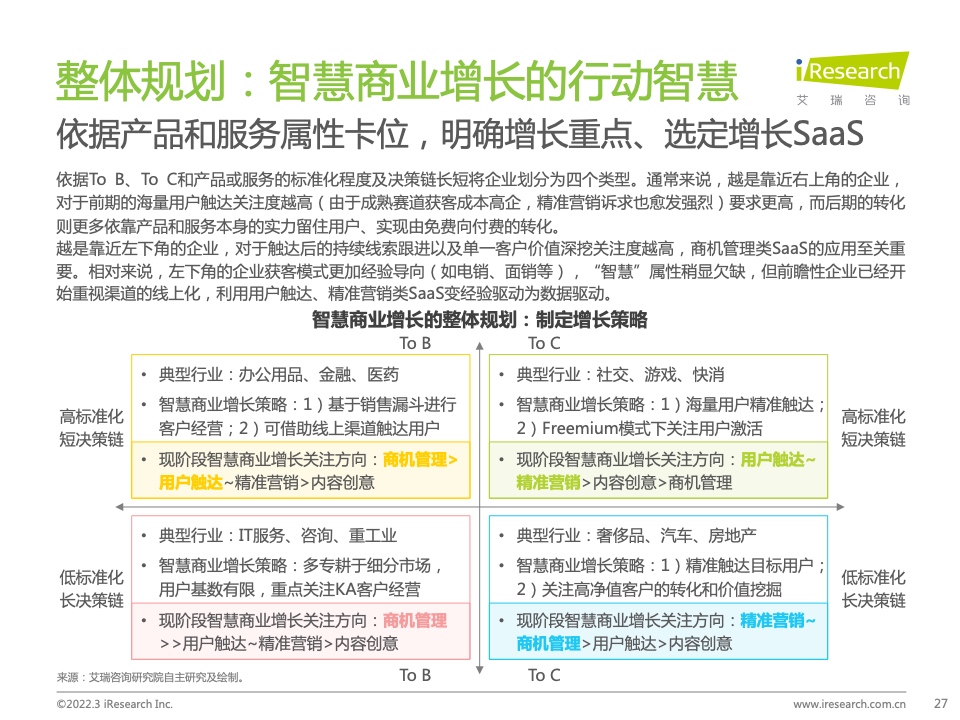 2022年中国智慧商业增长策略研究报告（图25）