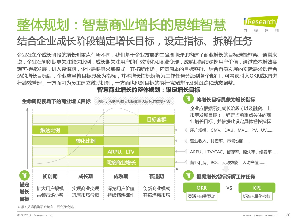 2022年中国智慧商业增长策略研究报告（图24）