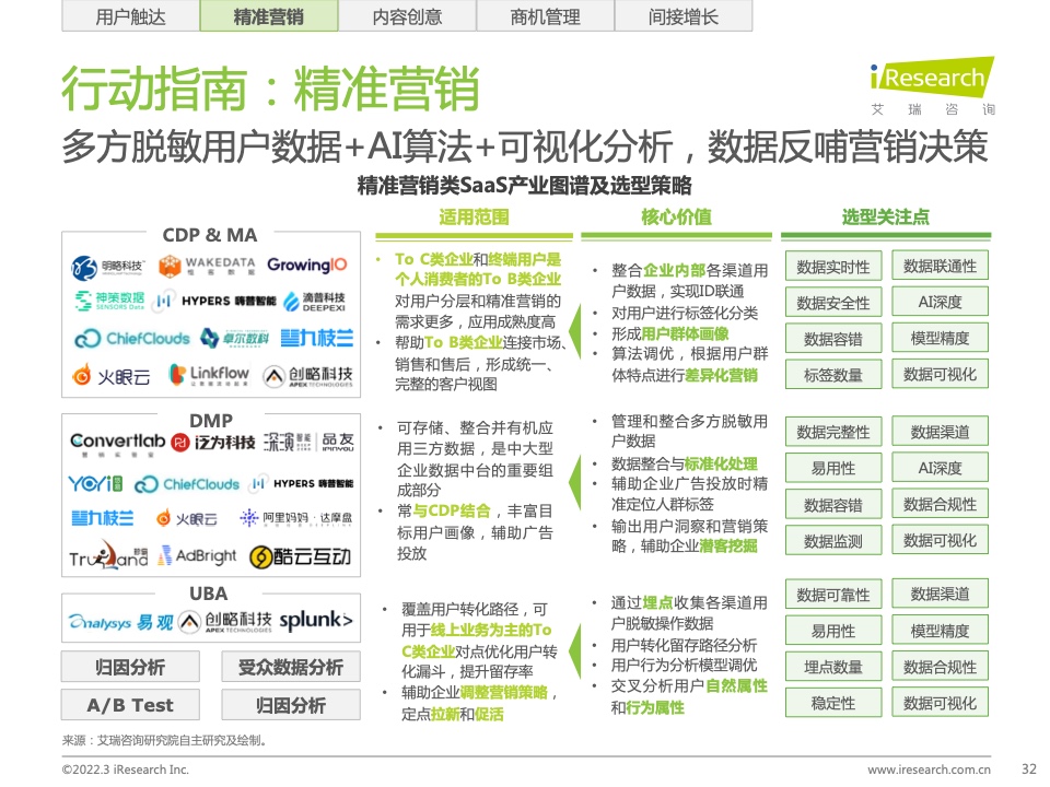 2022年中国智慧商业增长策略研究报告（图30）