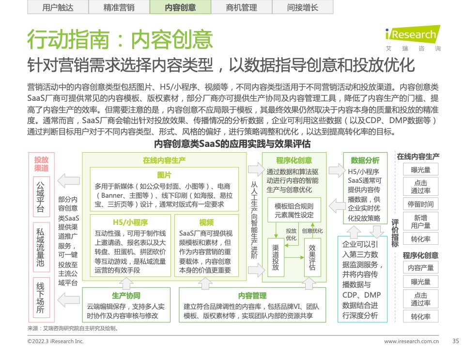 2022年中国智慧商业增长策略研究报告（图33）