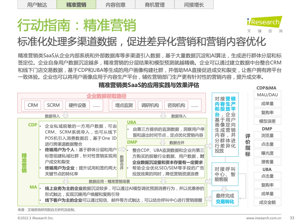 2022年中国智慧商业增长策略研究报告（图31）