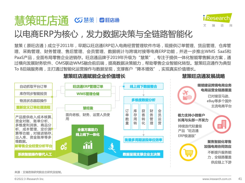 2022年中国智慧商业增长策略研究报告（图39）