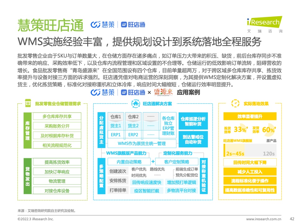 2022年中国智慧商业增长策略研究报告（图40）