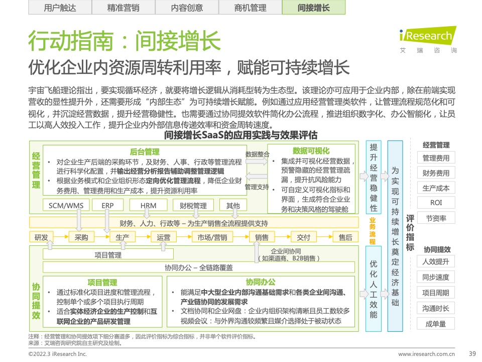 2022年中国智慧商业增长策略研究报告（图37）