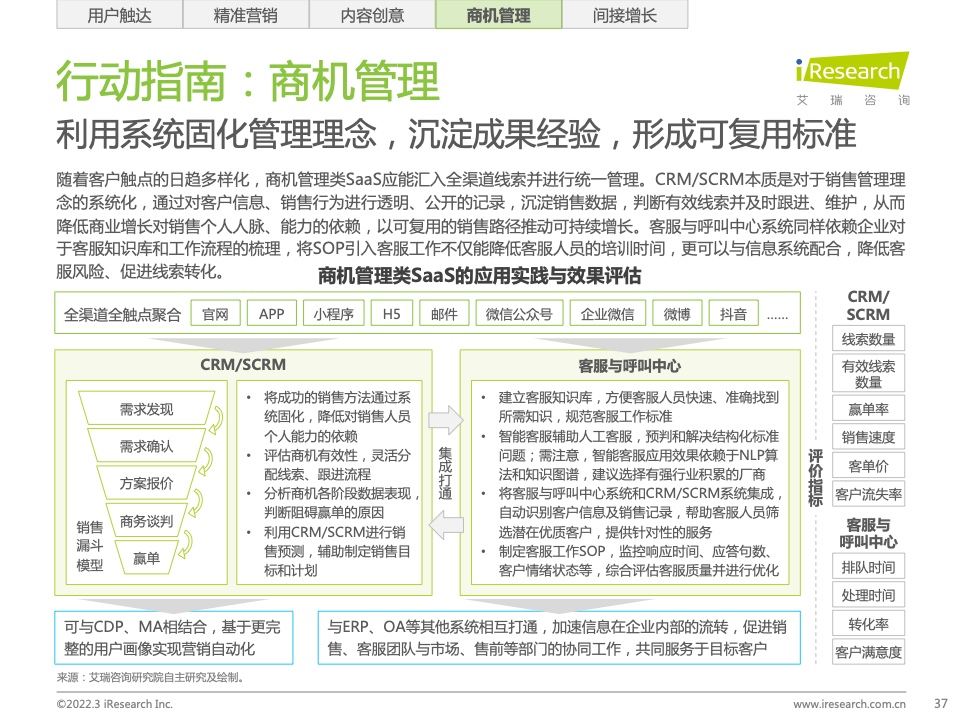 2022年中国智慧商业增长策略研究报告（图35）