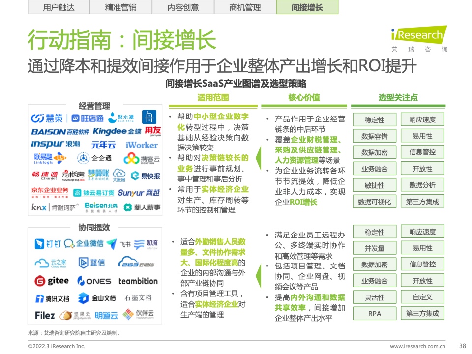 2022年中国智慧商业增长策略研究报告（图36）